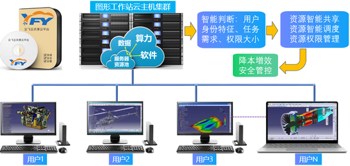 無(wú)錫云飛云智能科技 以技術(shù)創(chuàng)新驅(qū)動(dòng)云計(jì)算裝備服務(wù)新生態(tài)